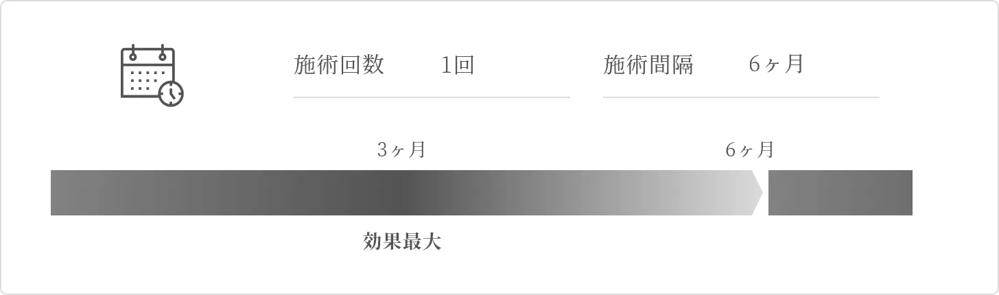 スケジュール(PC)