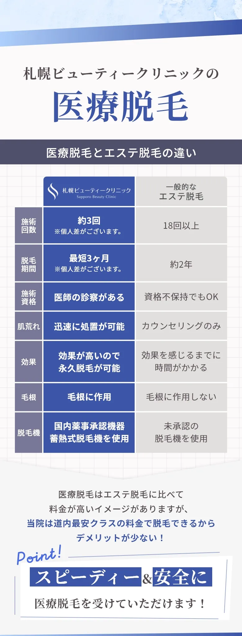 札幌ビューティークリニックが選ばれる3つの理由