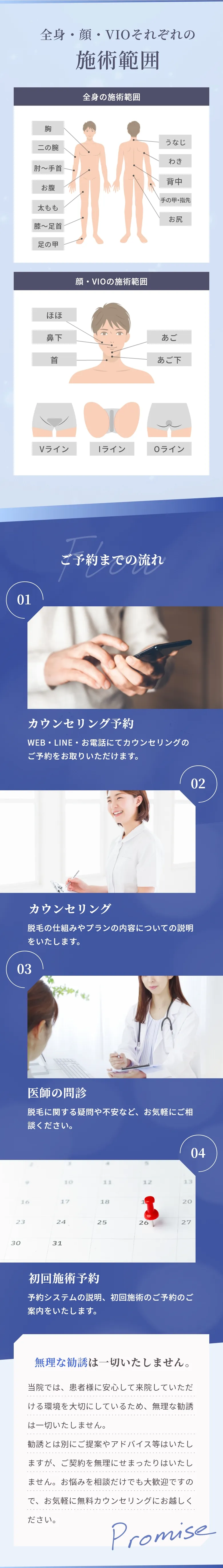 全身・顔・VIOそれぞれの施術範囲