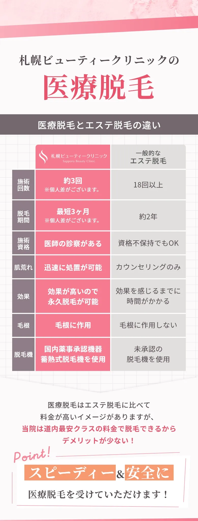 札幌ビューティークリニックが選ばれる3つの理由
