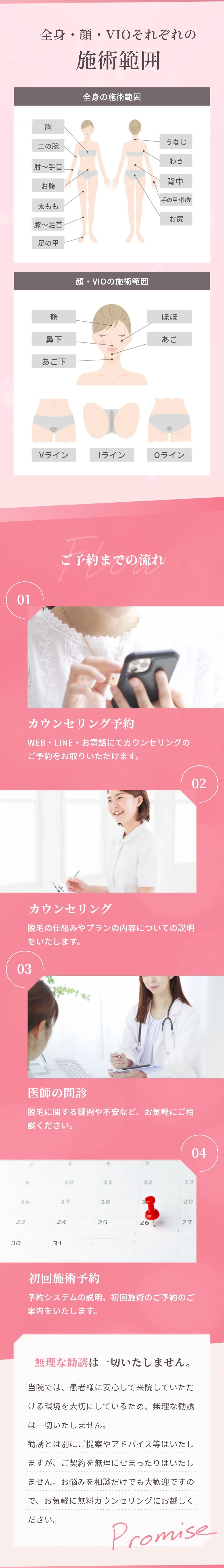 全身・顔・VIOそれぞれの施術範囲